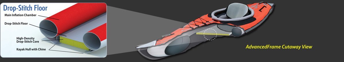 Advanced Frame 1 Dropstitch Floor