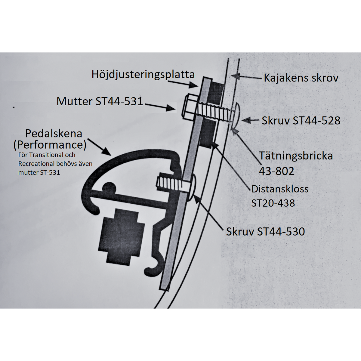 SmartTrack Mutteri poljinasennukseen